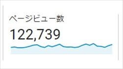 ブログ運営して1年半の実績１－２