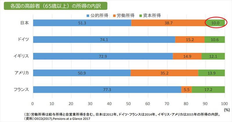 自由の国、アメリカと同じ