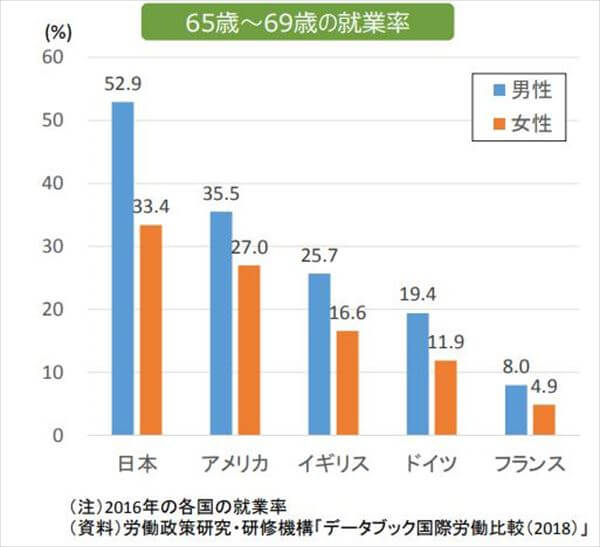 老後の資金が不足なら