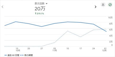 問い合わせフォームで再申請2